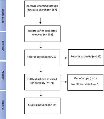 Examination of game addiction studies conducted in Turkey: A systematic review study